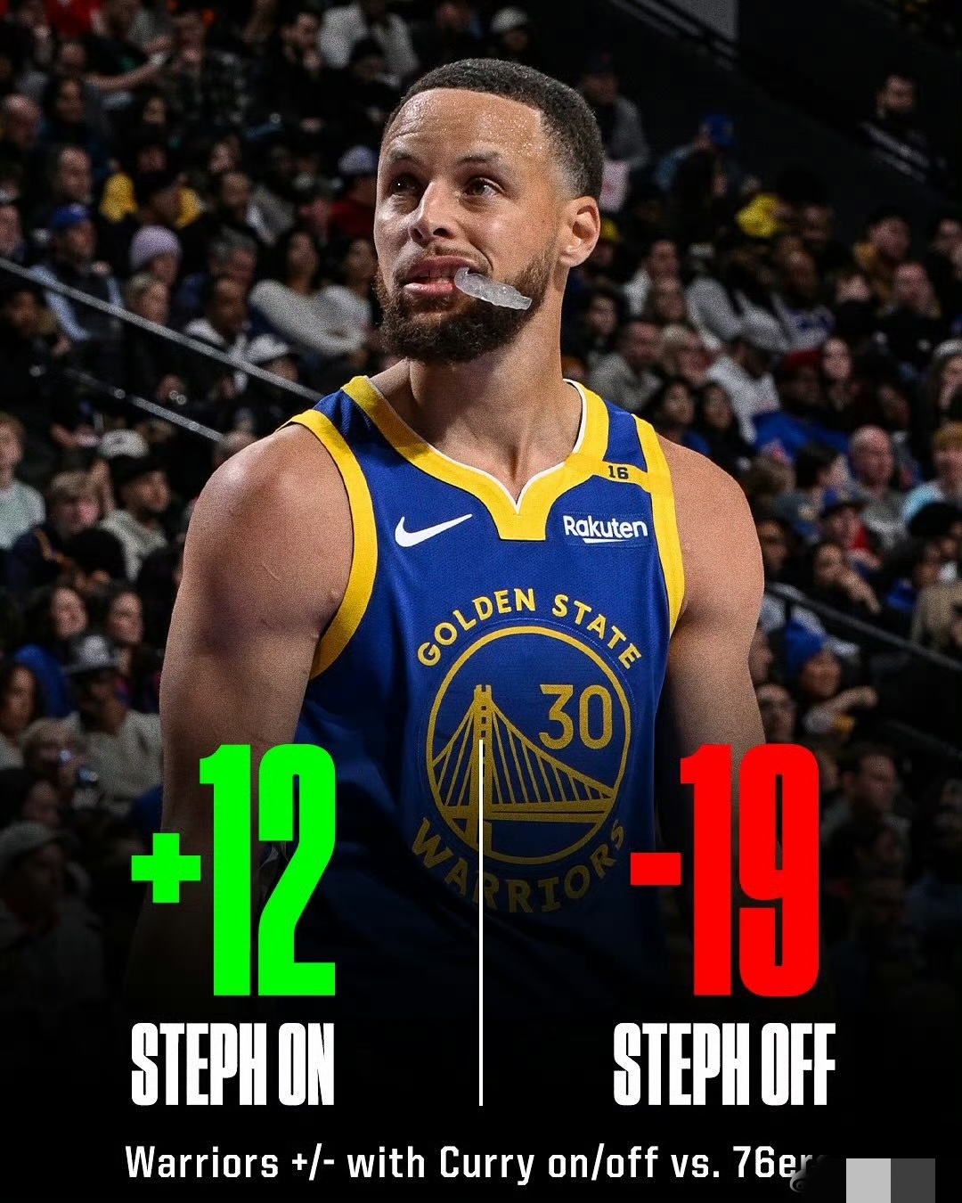 库里连续十二场比赛得分超过晋级下一阶段,篮网不断突破!引发球迷热议 库里连续十二场比赛得分超过晋级下一阶段,篮网不断突破!引发球迷热议