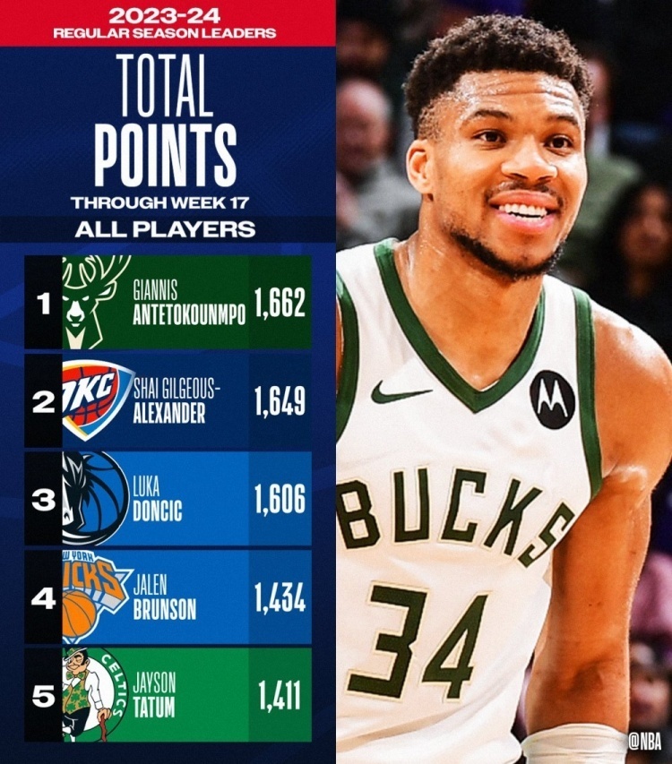 爱游戏体育-关于字母哥连续十场比赛得分超过高光表现，曼联挑战极限！的信息